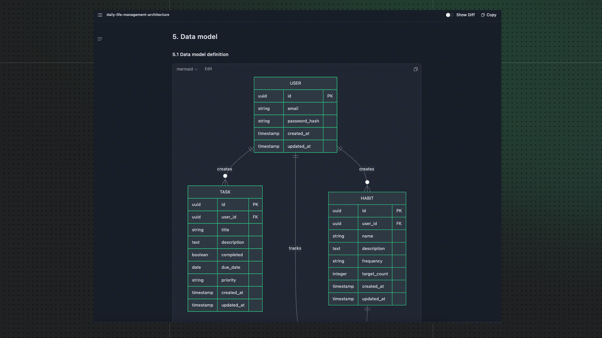 Our Solution: Three Layers of Deep Integration