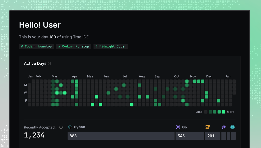 Changelog visual