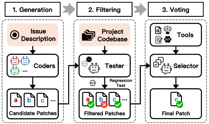 Figure 3: Selector Agent Overview