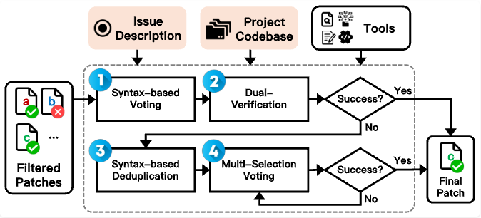 Figure 4: Details of the Selector Agent